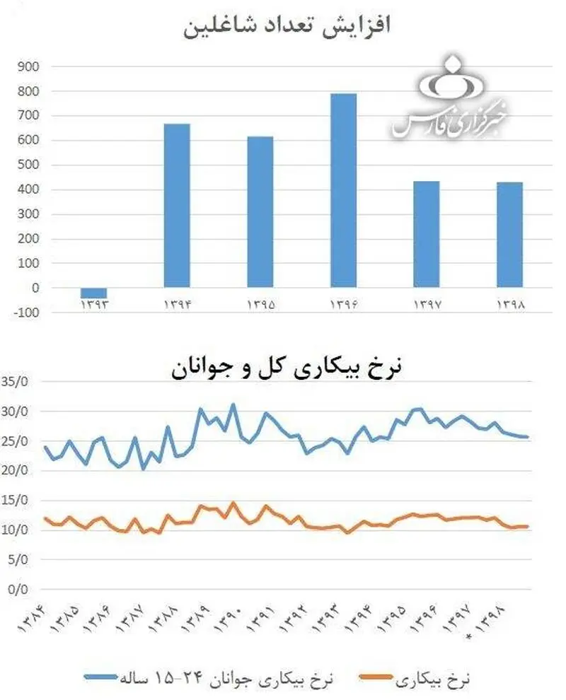 شاغلان