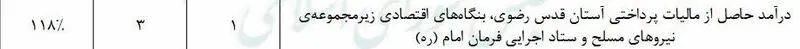 مالیات نهادهای فرادولتی