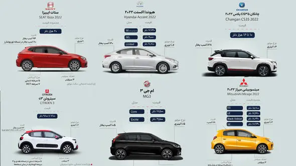 اسامی و عکس های خودروهای وارداتی به قیمت دلاری ! / نگرانی بابت تغییر قیمت دلار !