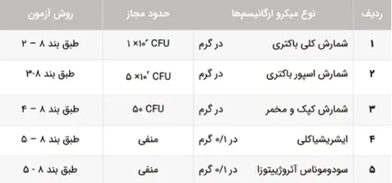 ویژگی های میکروبی ورق مقوایی