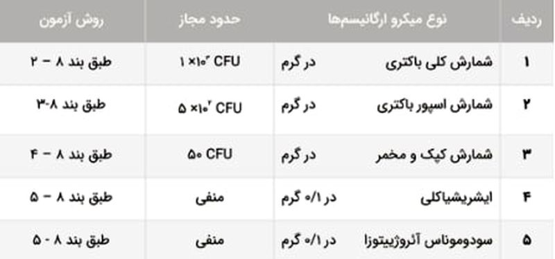 ویژگی های میکروبی ورق مقوایی