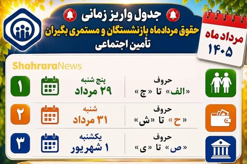 جدول واریز زمانی حقوق مردادماه ۱۴۰۵ بازنشستگان و مستمری بگیران تأمین اجتماعی