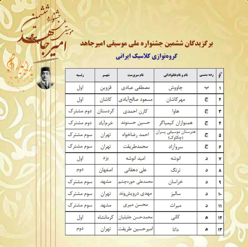 اسامی برگزیدگان ششمین دوره جشنواره ملی موسیقی امیرجاهد