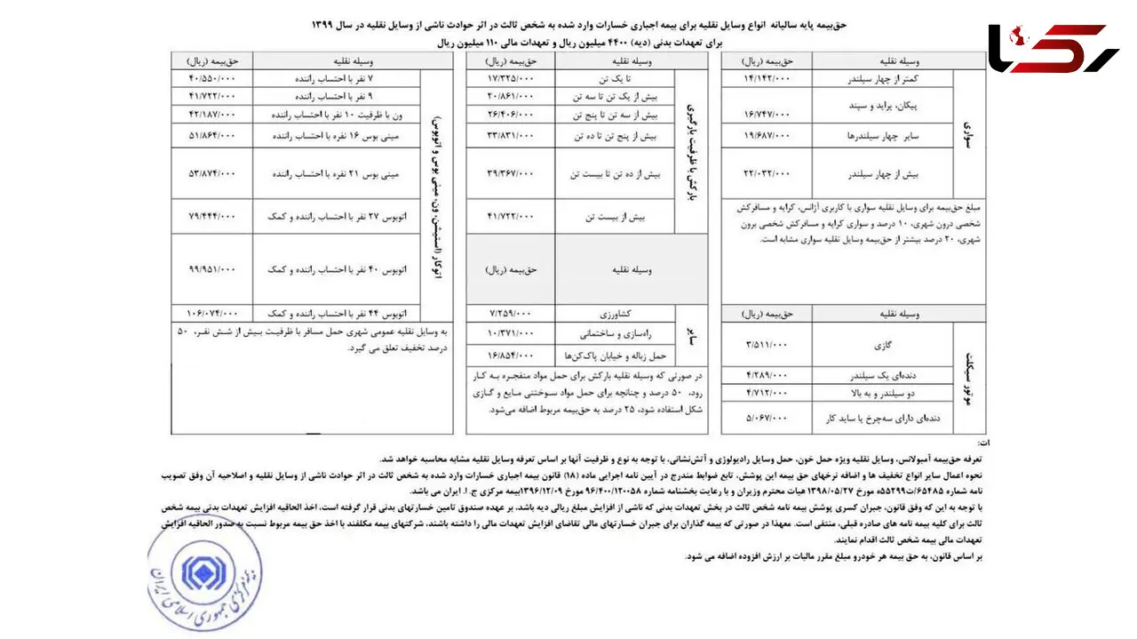 جزییات حق بیمه شخص ثالث خودروها در سال 99 + عکس