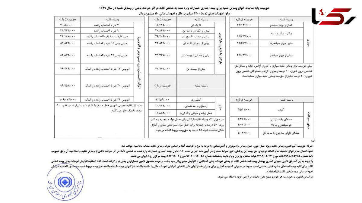 جزییات حق بیمه شخص ثالث خودروها در سال 99 + عکس