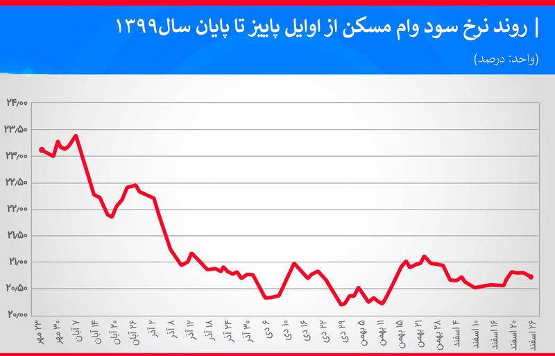 وام مسکن