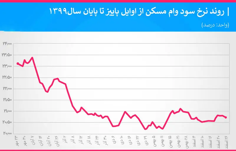 وام مسکن