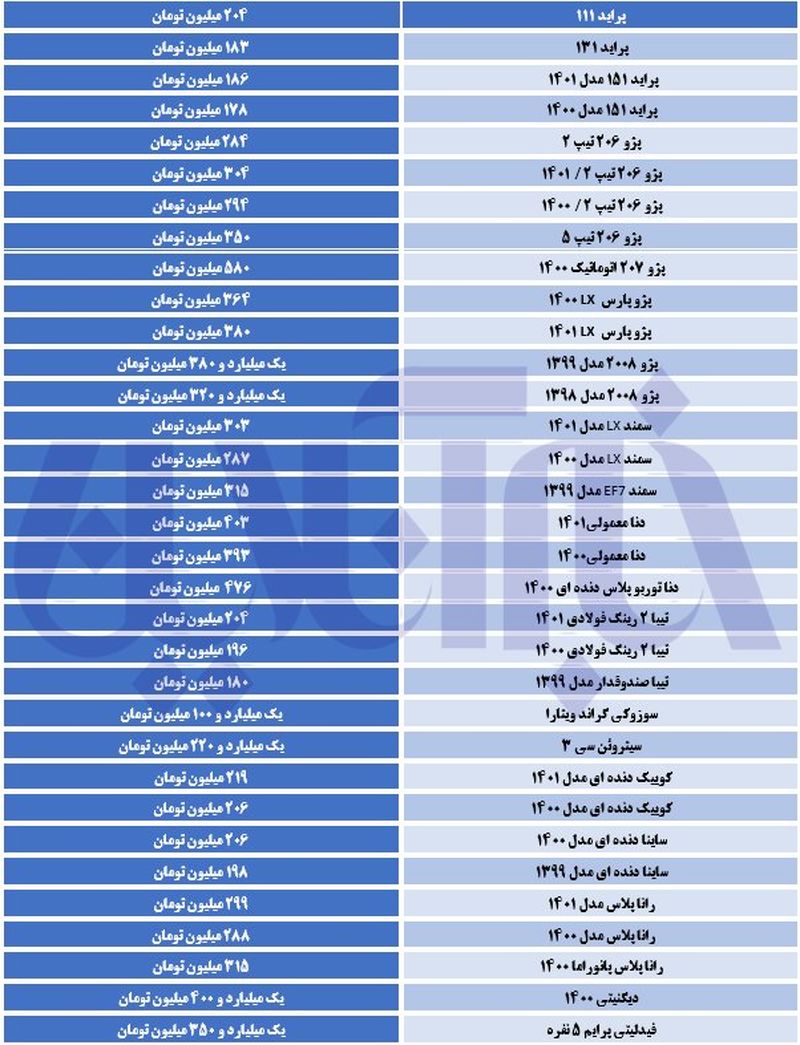 جدول قیمت