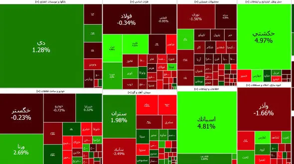 بورس امروز با افت نسبی شاخص ها آغاز کرد+ جدول نمادها