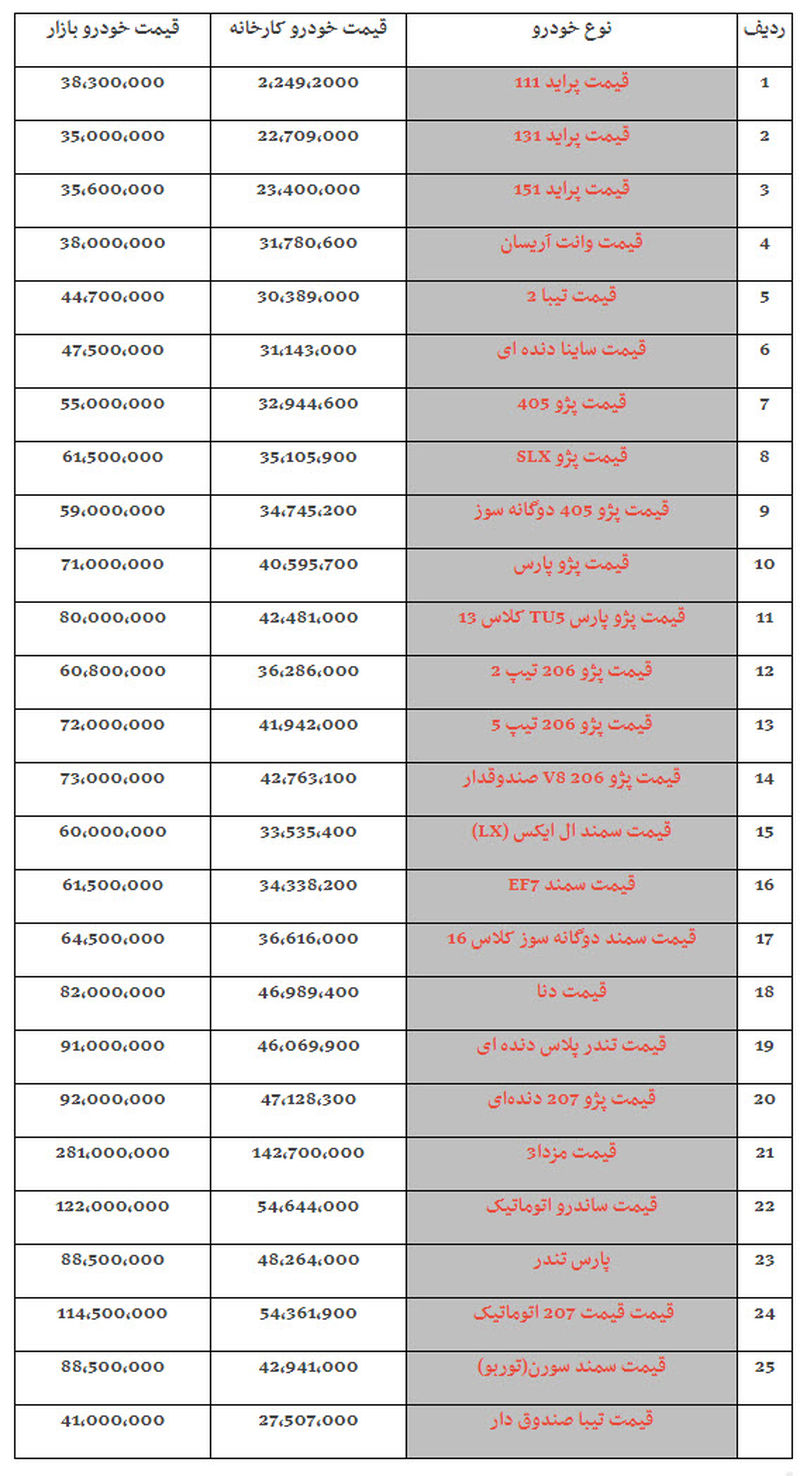 هشدار قیمت + خودرو _ سونامی ارزی