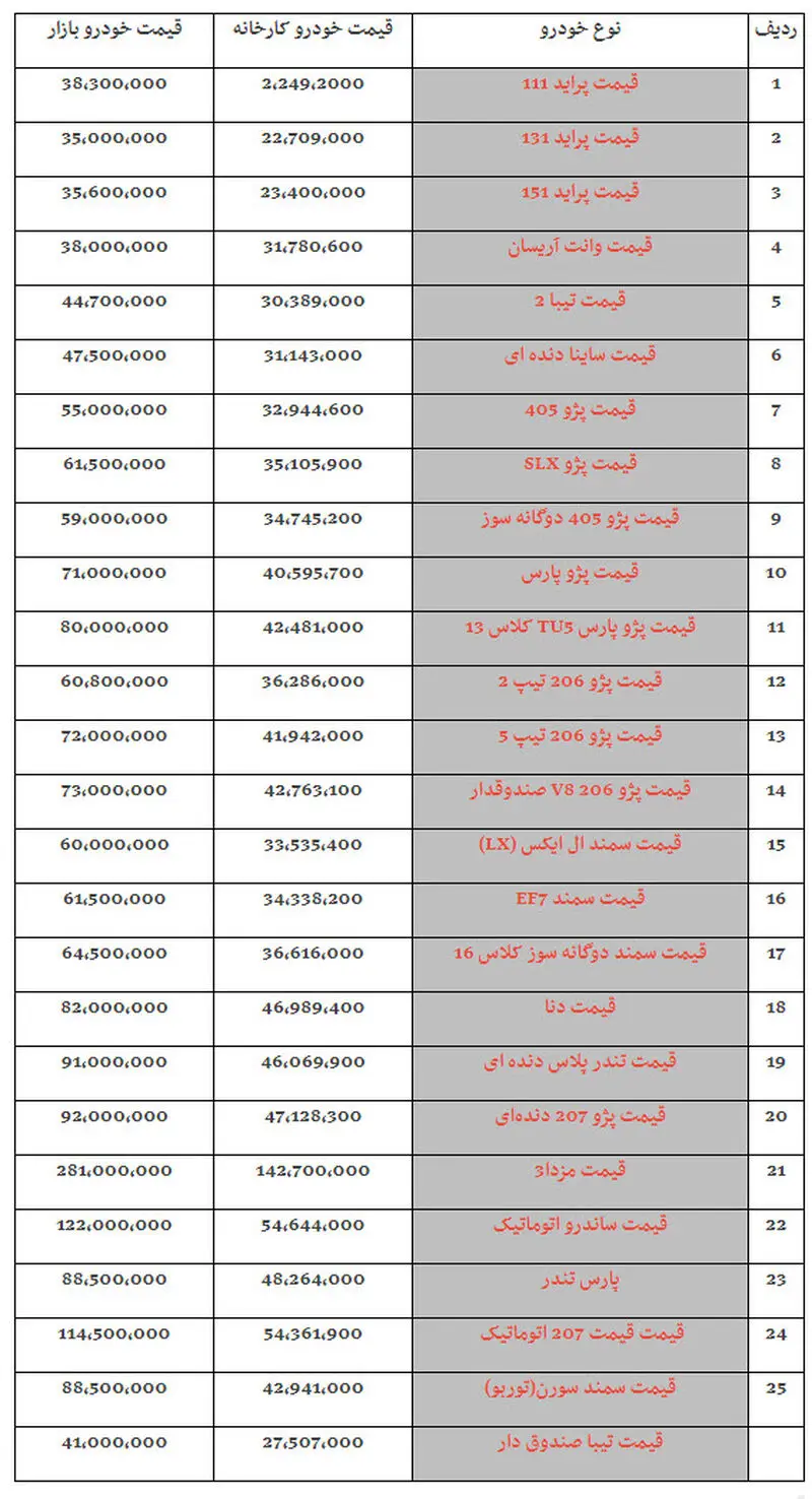 هشدار قیمت + خودرو _ سونامی ارزی
