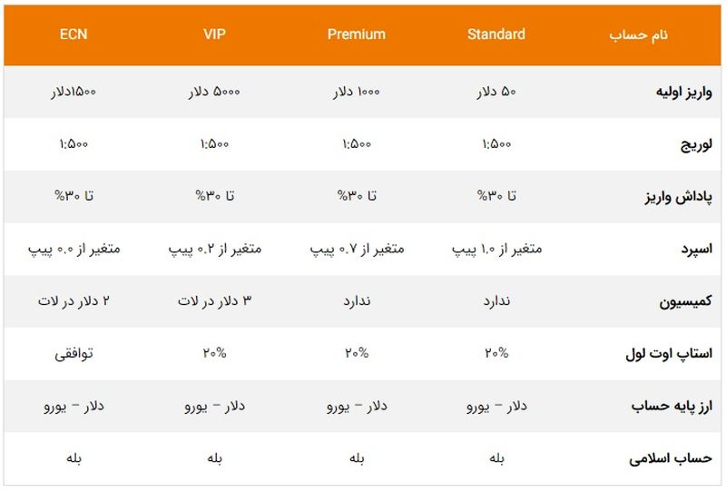 بروکر ارانته