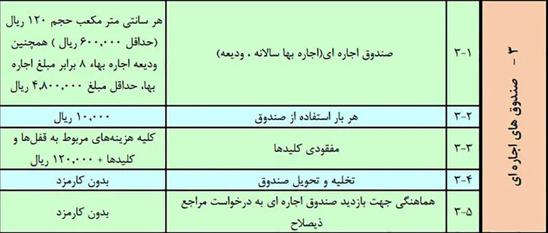 صندوق امانات بانک