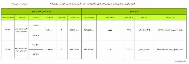 ایران خودرو