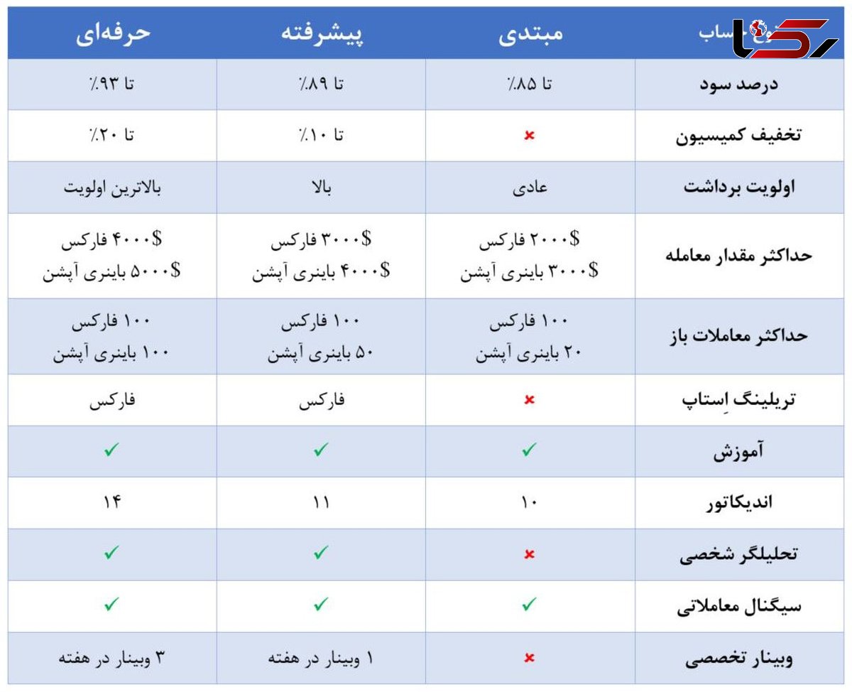 مزایای استفاده از الیمپ ترید