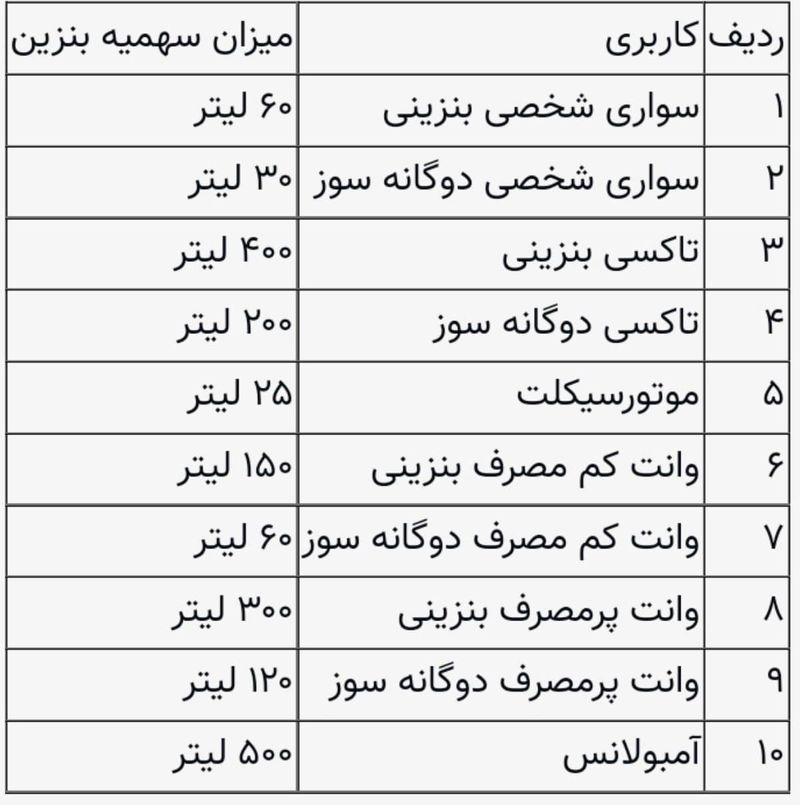 سهمیه بنزین