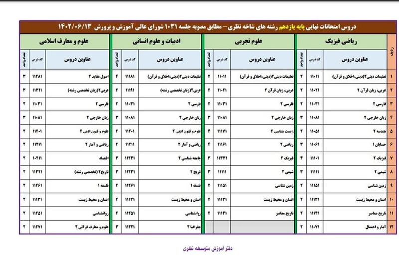 امتحانات نهایی 2