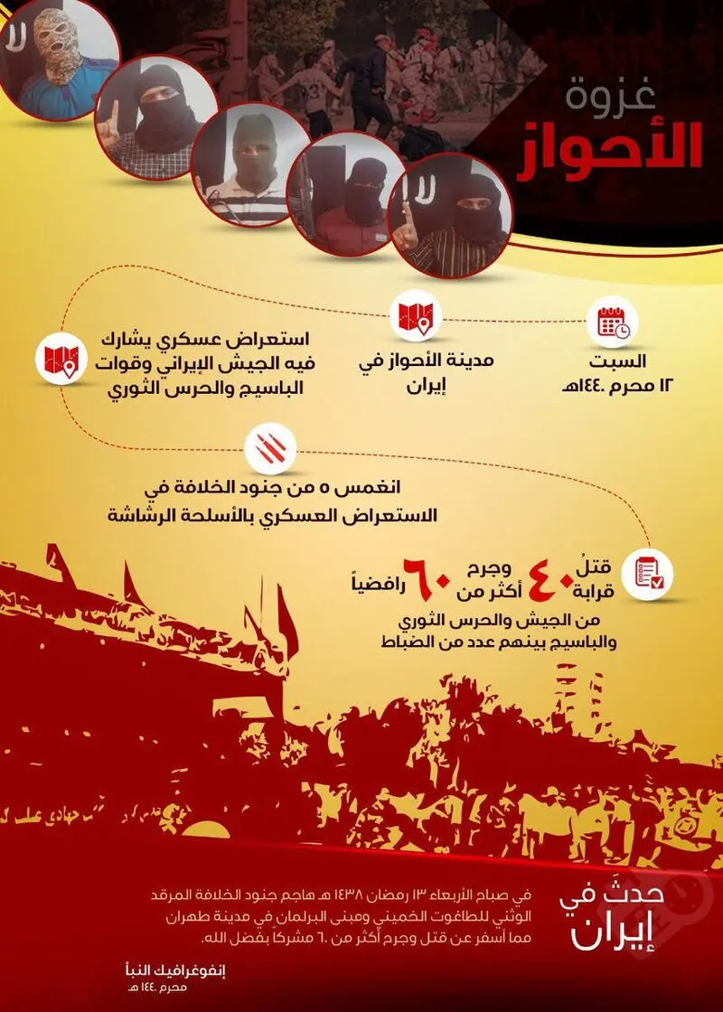 اینفوگرافیک داعش