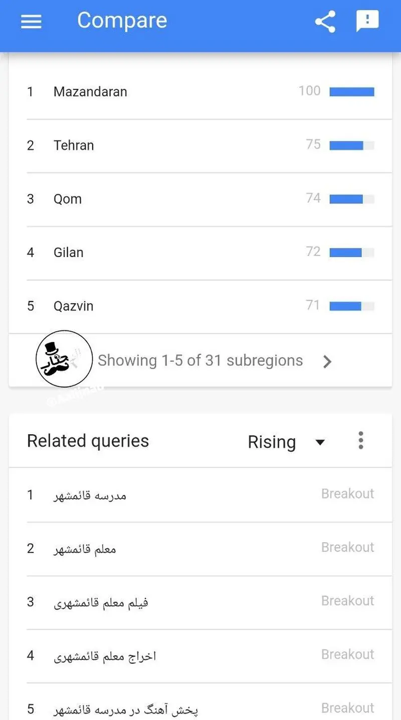 آهنگ قائمشهری