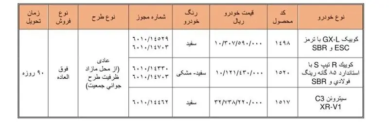 شرایط فروش سایپا