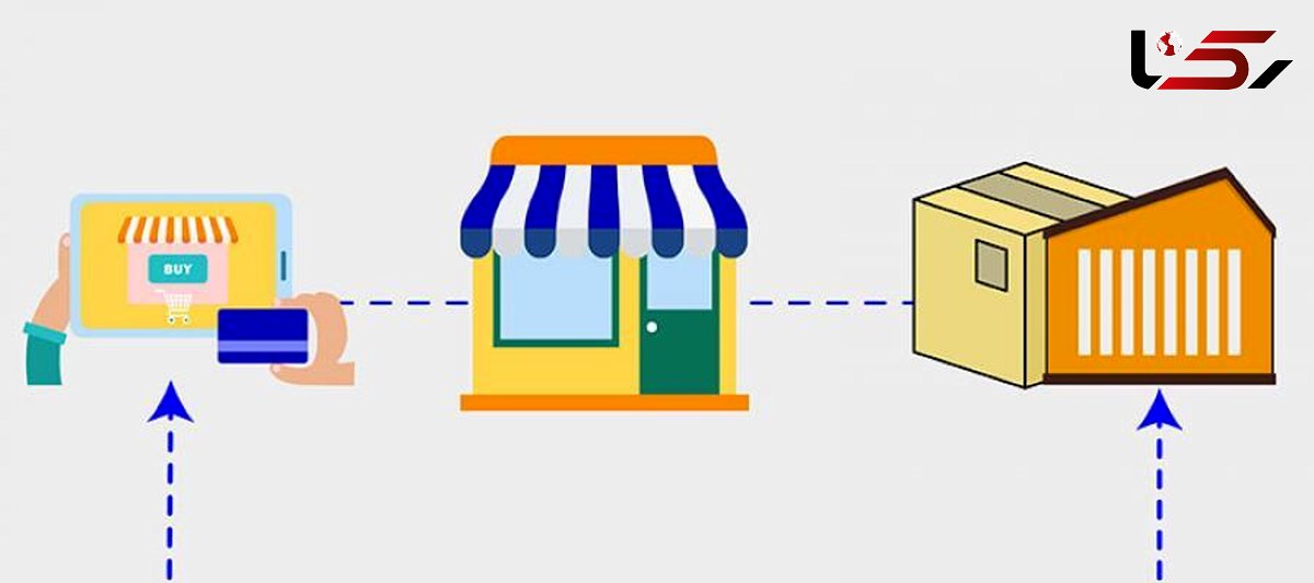 معرفی 5 سایت برای دراپ شیپینگ جهت خریداری محصولات