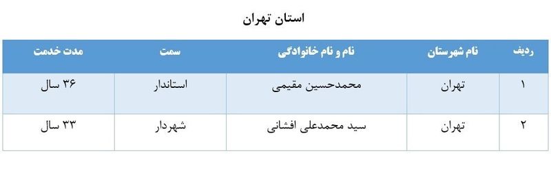 لیست برخی از مدیران بازنشسته سراسر کشور 