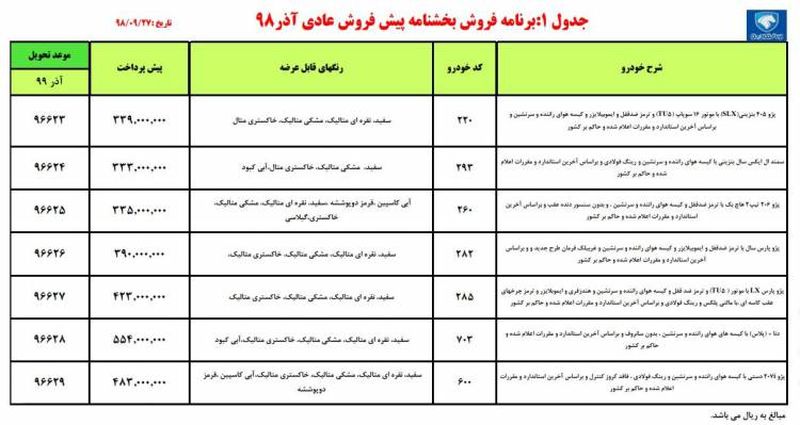 قیمت خودرو