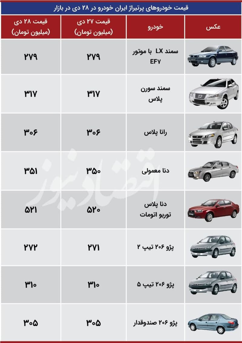 قیمت خودرو