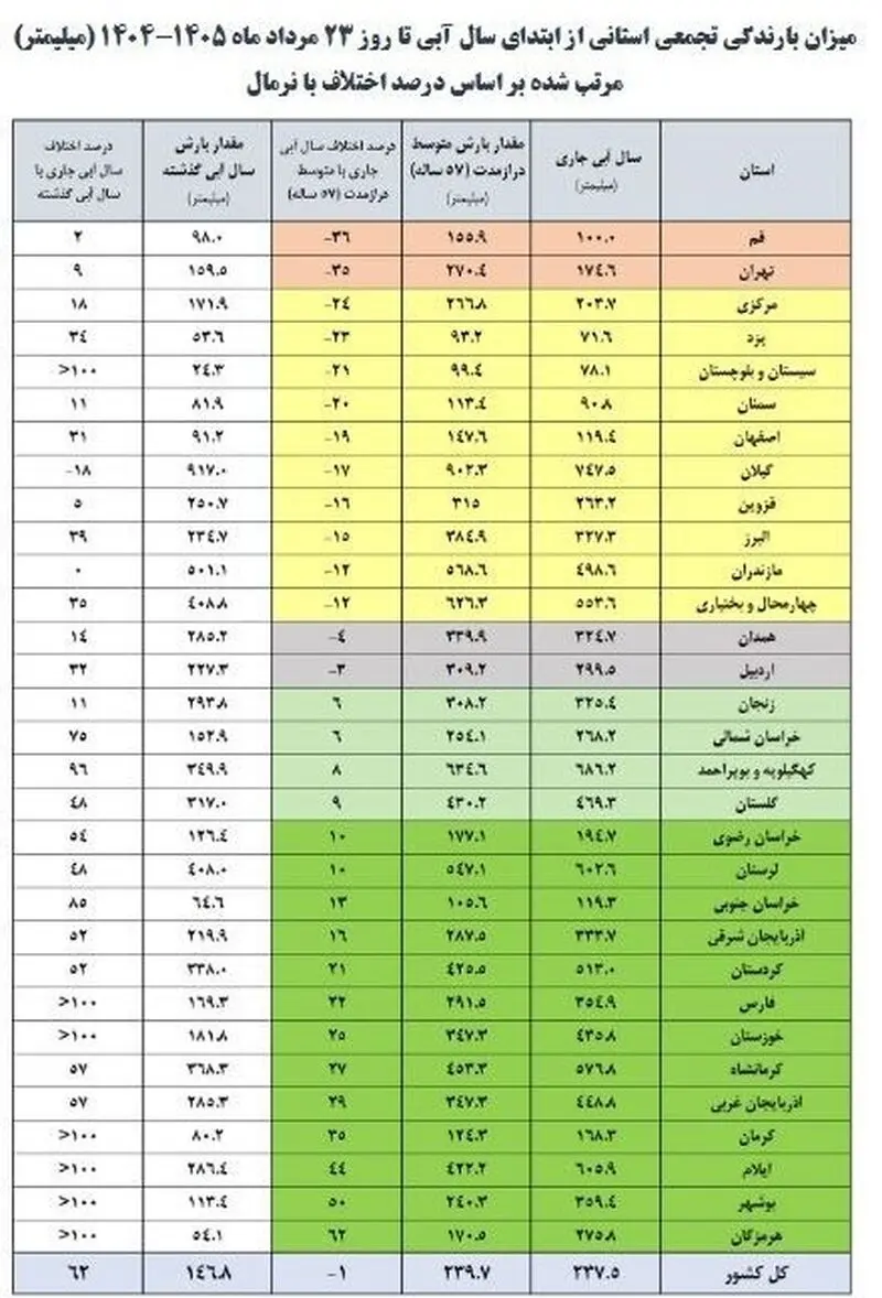 14050603105833232379699610