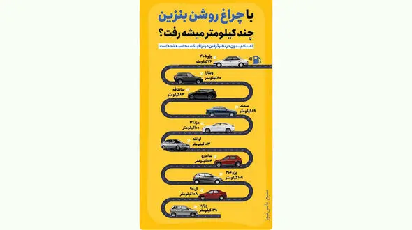 چقدر با چراغ روشن بنزین برانیم?