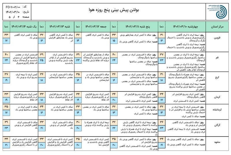 پیش بینی 3