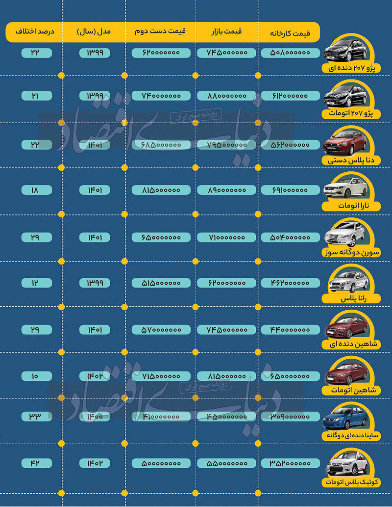 جدول قیمت های خودرو