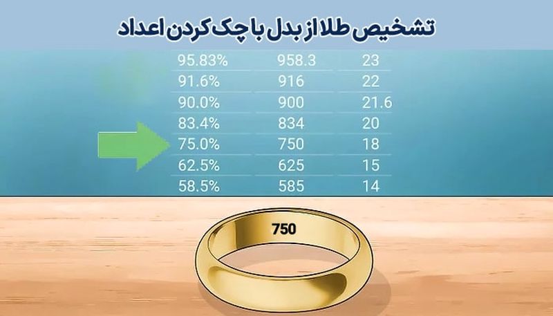 تشخیص طلا از بدل با چک کردن اعداد