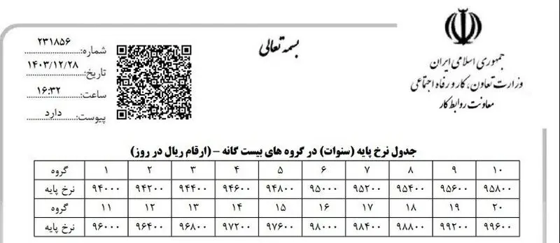 جدول محاسبه حقوق کارگران در سال جدید2
