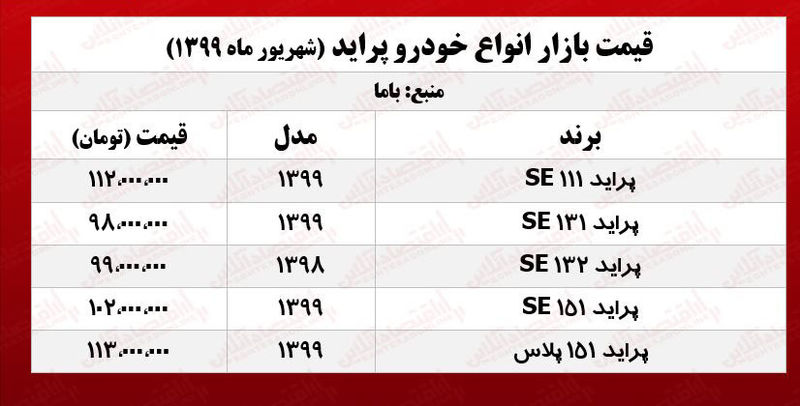 قیمت پراید