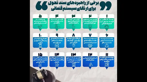 سند تحول قضائی کوتاهترین مسیربرای برداشتن  اطاله دادرسی 