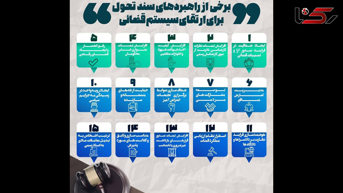 سند تحول قضائی کوتاهترین مسیربرای برداشتن  اطاله دادرسی 
