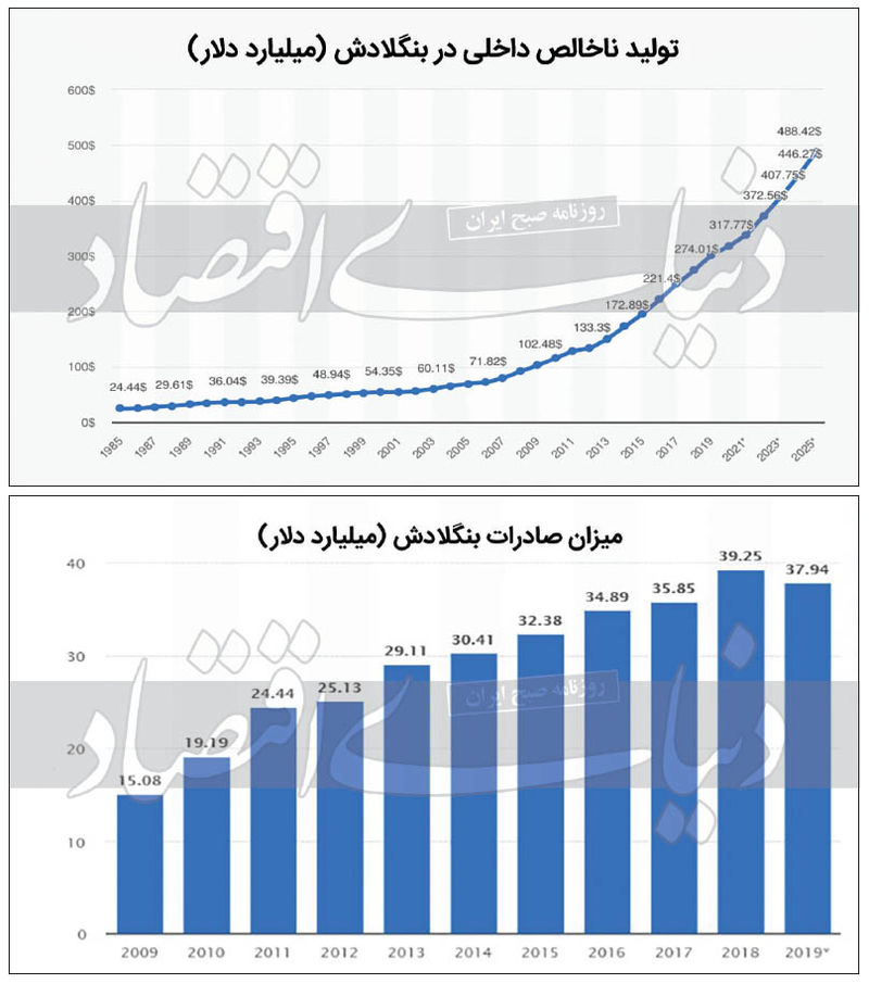 بنگلادش