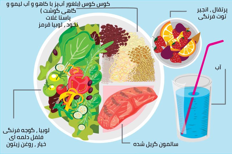 رژیم غذایی مدیترانه ای و کاهش دیابت