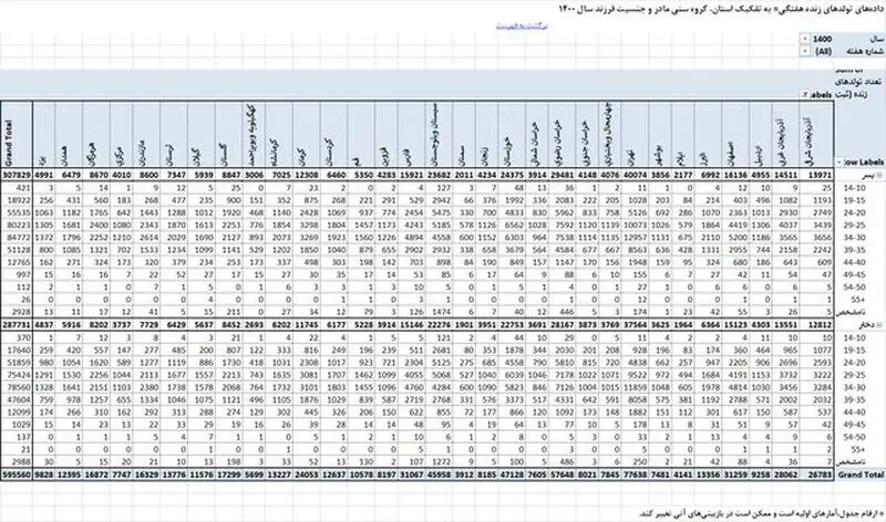تولد کودکان