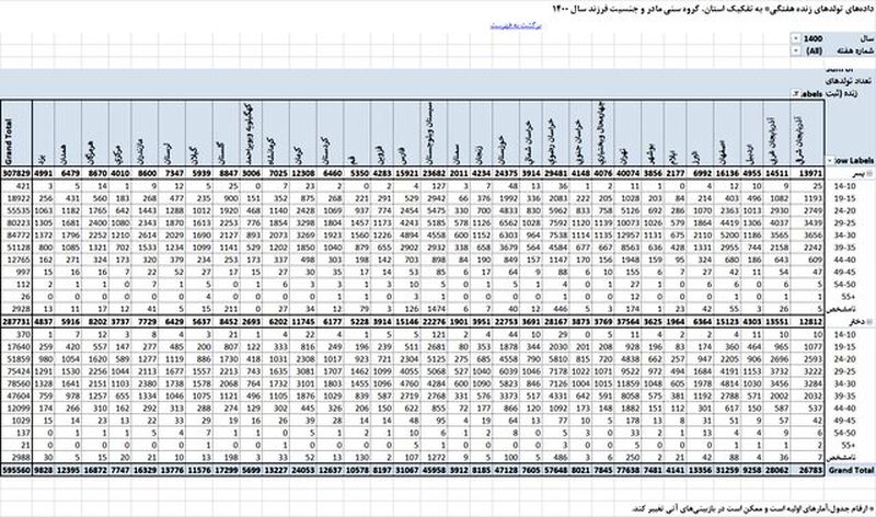 تولد کودکان