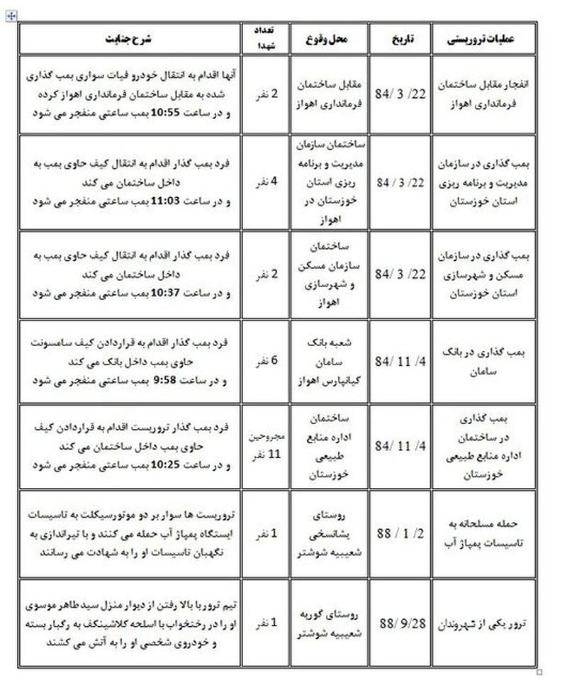 جنایات گروهک تروریستی