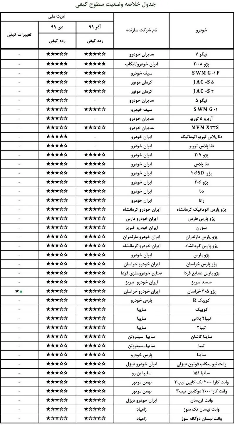 کیفیت خودروهای داخلی