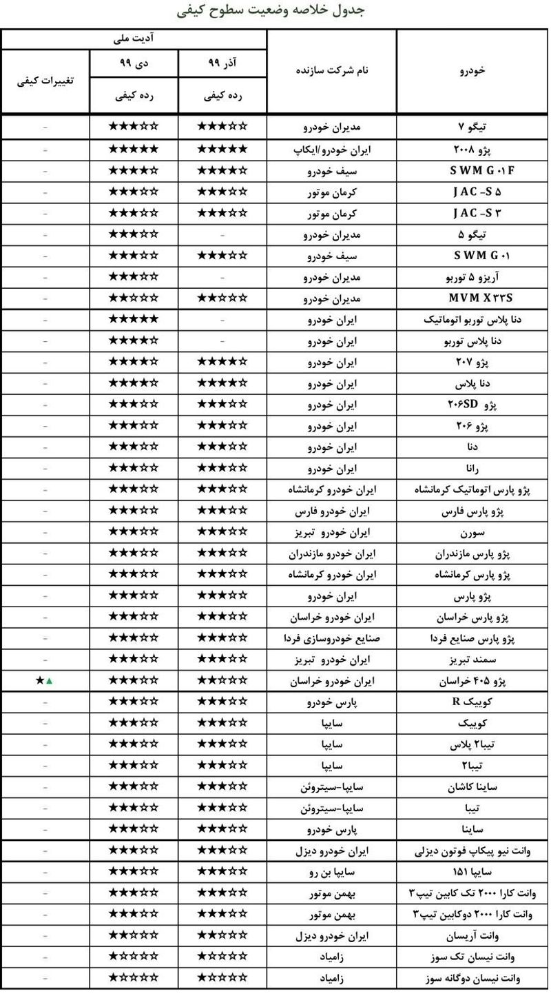 کیفیت خودروهای داخلی