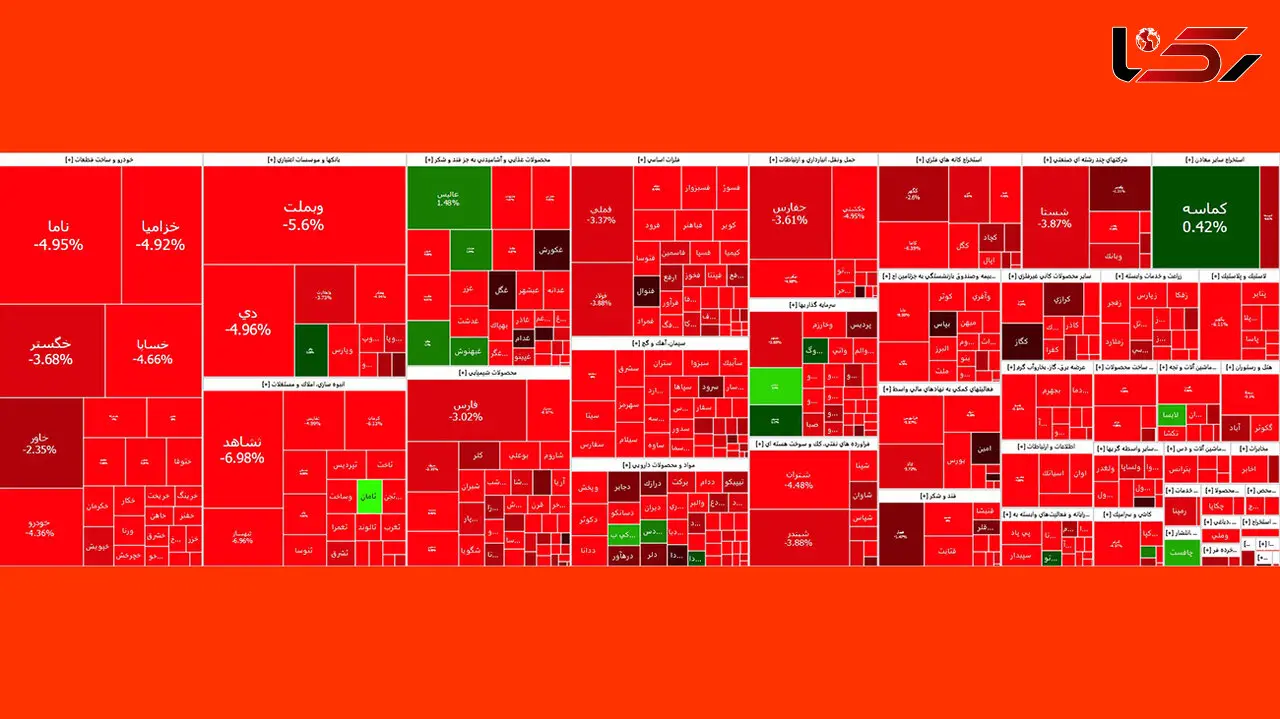 سقوط شاخص بورس به سقف فروردین 1402 رسید + نمادها