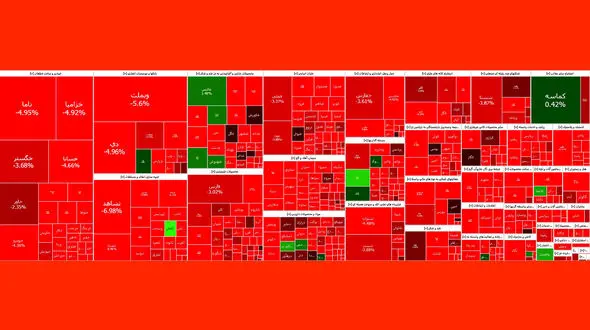 سقوط شاخص بورس به سقف فروردین 1402 رسید + نمادها