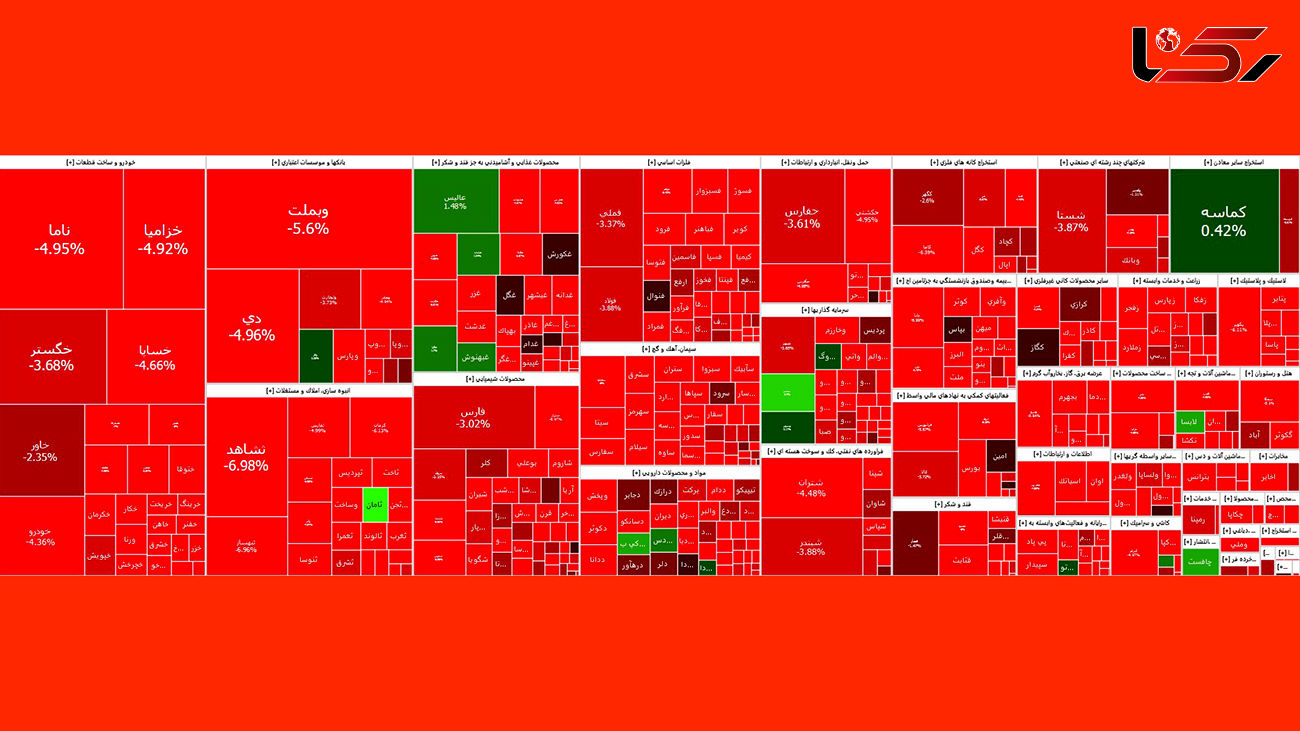 سقوط شاخص بورس به سقف فروردین 1402 رسید + نمادها