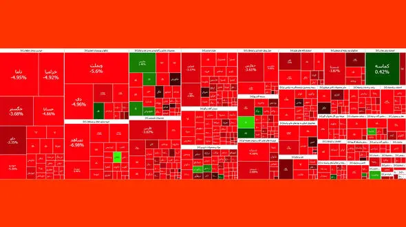 سقوط شاخص بورس به سقف فروردین 1402 رسید + نمادها