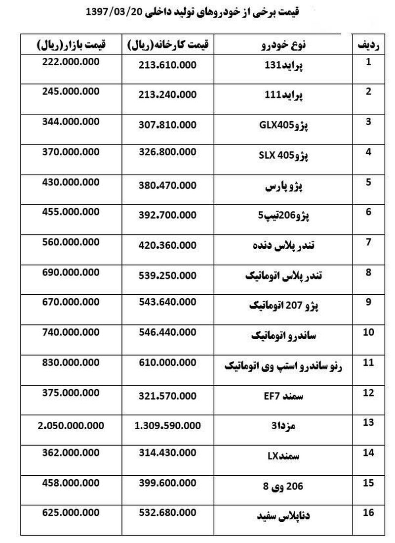 قیمت خودرو در بازار