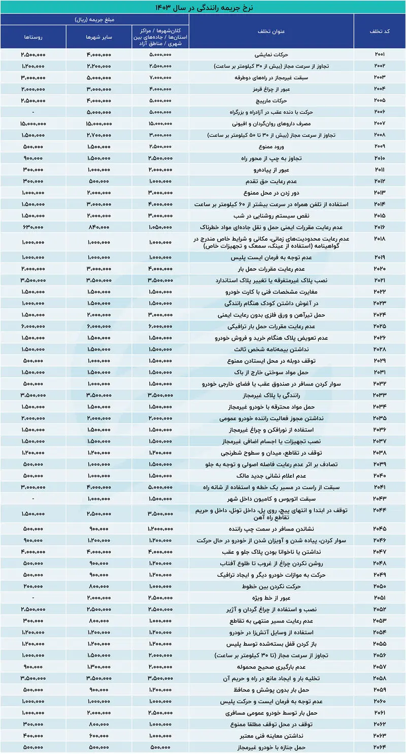 جدول جرائم رانندگی